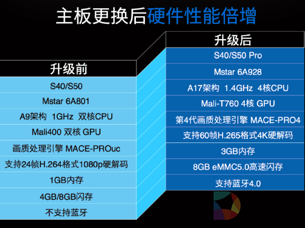 ddr4 2133 8g多少钱 DDR4 8GB内存条价格走势及影响因素探析：市场供求、芯片制作成本和品牌影响  第4张