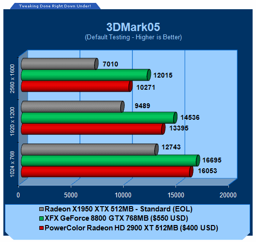 G530显卡性能详解：与GT系列对比，为您全面解读  第5张