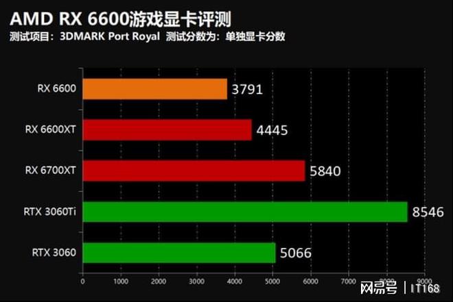 探索GT540M显卡：历史、技术与性能优势对PC领域的影响  第3张