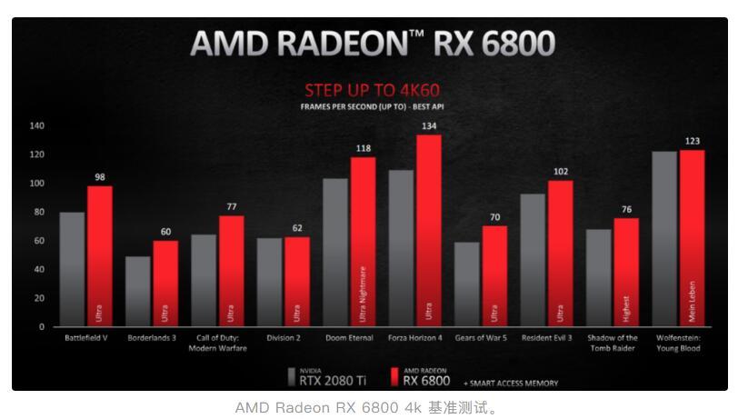 探索GT540M显卡：历史、技术与性能优势对PC领域的影响  第6张