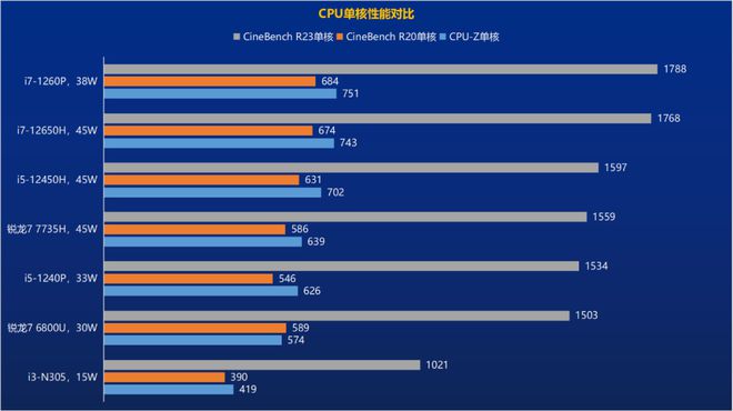 i3主机配置综合性能评价：考虑处理器性能、硬件搭配与实际应用场景  第7张