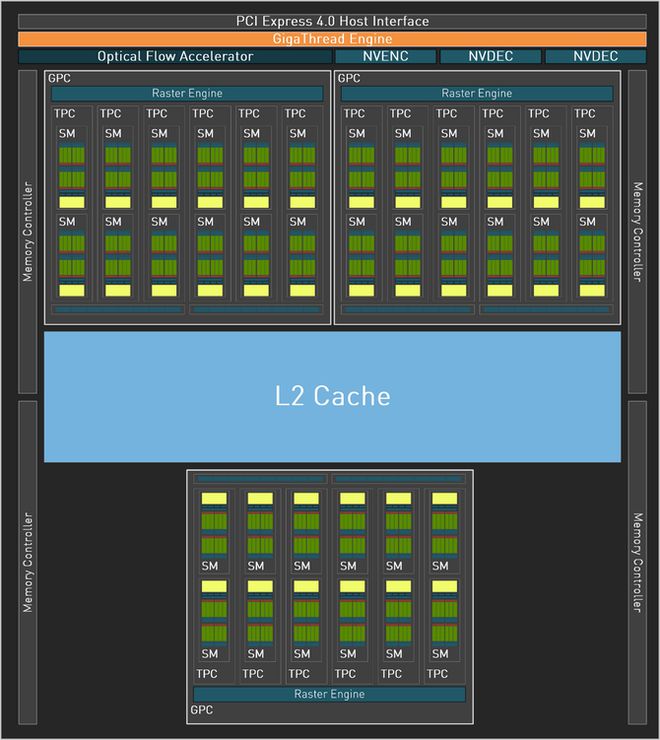 深度剖析NVIDIA GT系列显卡：性能优势与应用领域全面解析  第1张