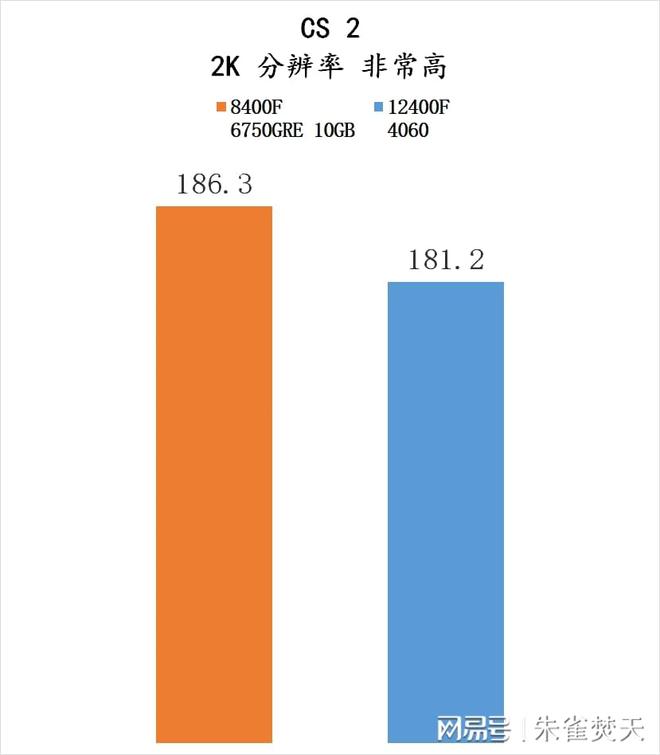 DDR4 4GB内存价格趋势分析：选购与升级电脑的重要参考  第4张