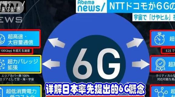中国联通5G网络：迎接全新数字时代，畅享高速网络带来的便利  第4张