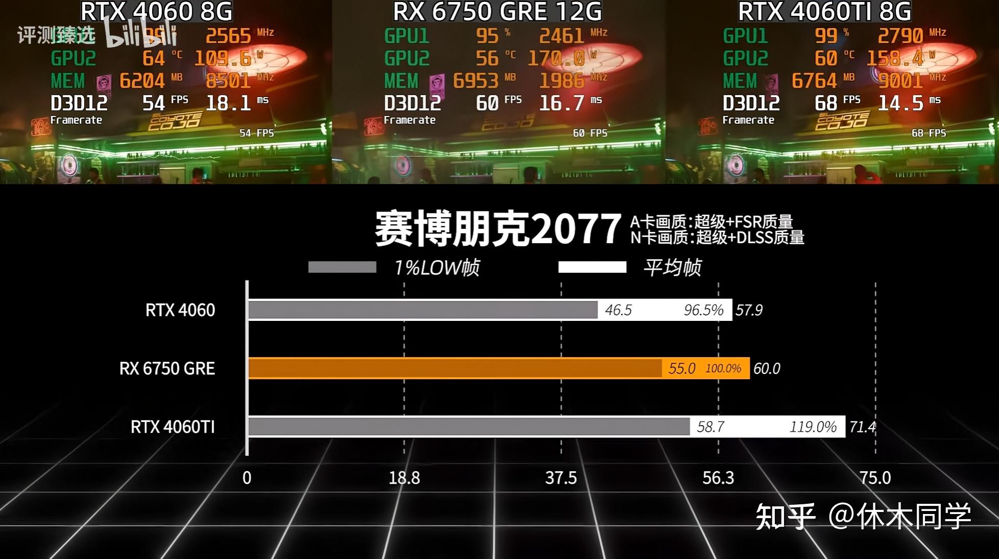GT710与GT650显卡对比：性能、游戏效果、散热与能耗全面解析  第6张