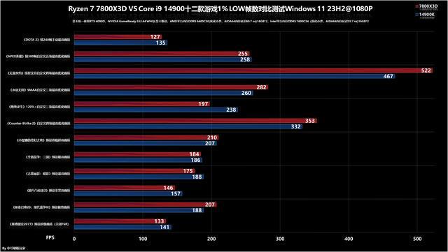 GT710与GT650显卡对比：性能、游戏效果、散热与能耗全面解析  第9张