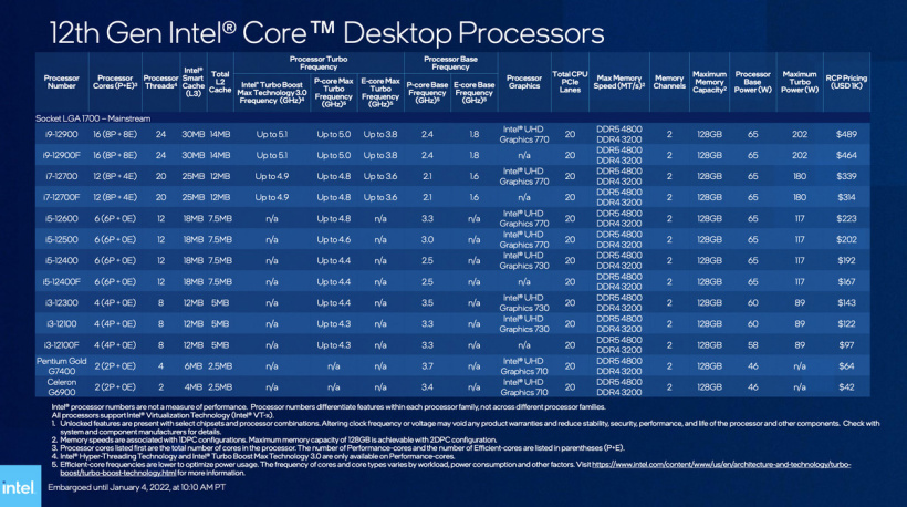 影驰GT240显卡与英特尔酷睿i3 3.2Ghz处理器性能对比及特性详解  第4张
