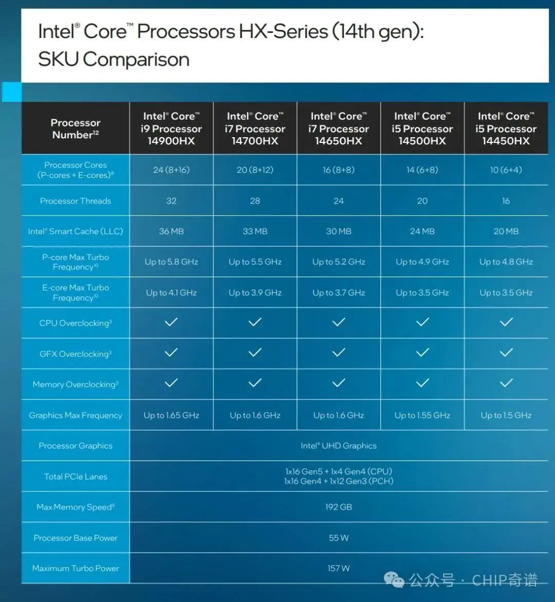影驰GT240显卡与英特尔酷睿i3 3.2Ghz处理器性能对比及特性详解  第8张