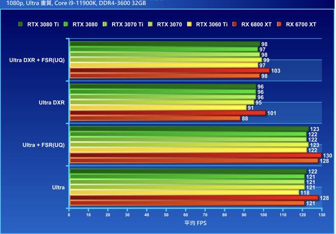 RadeonRX560XT与GTX730显卡性能比对及外观设计评测  第5张