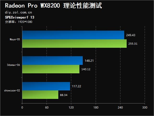 RadeonRX560XT与GTX730显卡性能比对及外观设计评测  第9张