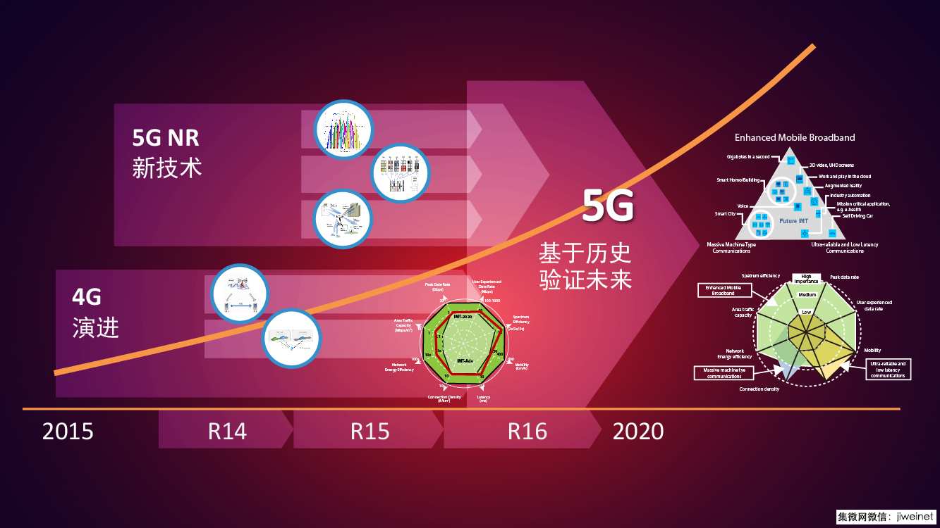 5G网络流量问题解析：如何获取足够的5G流数据量？  第7张