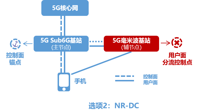 5G网络频段在现代信息社会中的关键地位及合理规划对日常生活的重要性  第3张