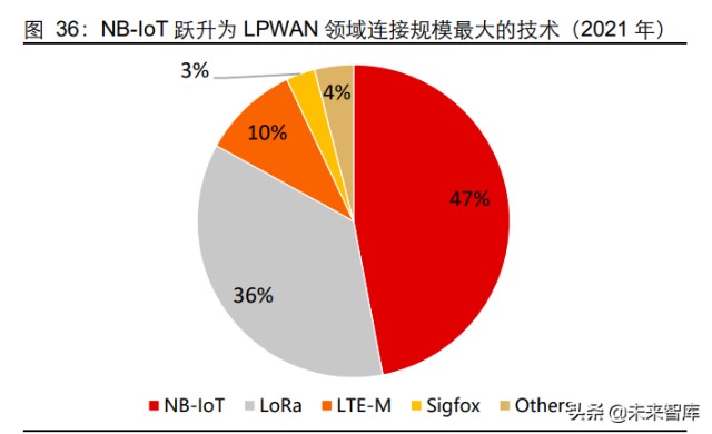 探究5G网络哪家强：速度、覆盖、安全、应用全解析  第2张