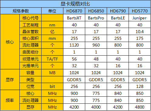 七彩虹GT1030显卡性能解析及体验分享  第2张