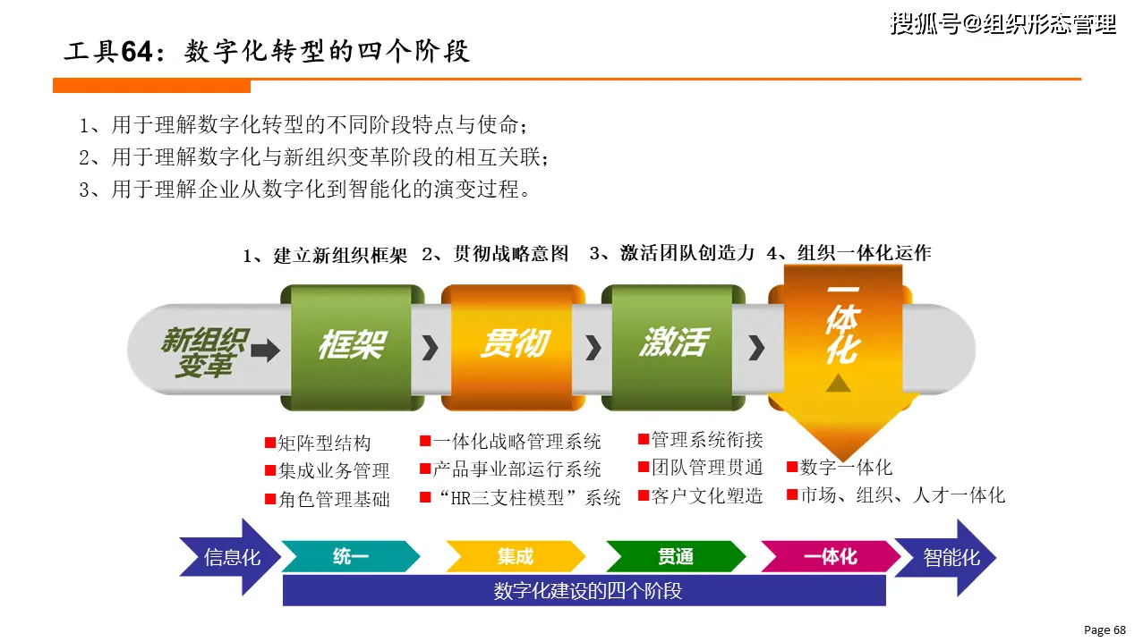 探讨5G网络开启的全新变革：加速信息传输与提升工作生活效率  第6张