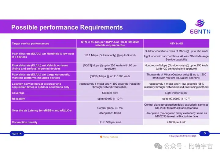 深入理解5G网络频谱的特性与应用场景，助力精准运用与管理  第4张