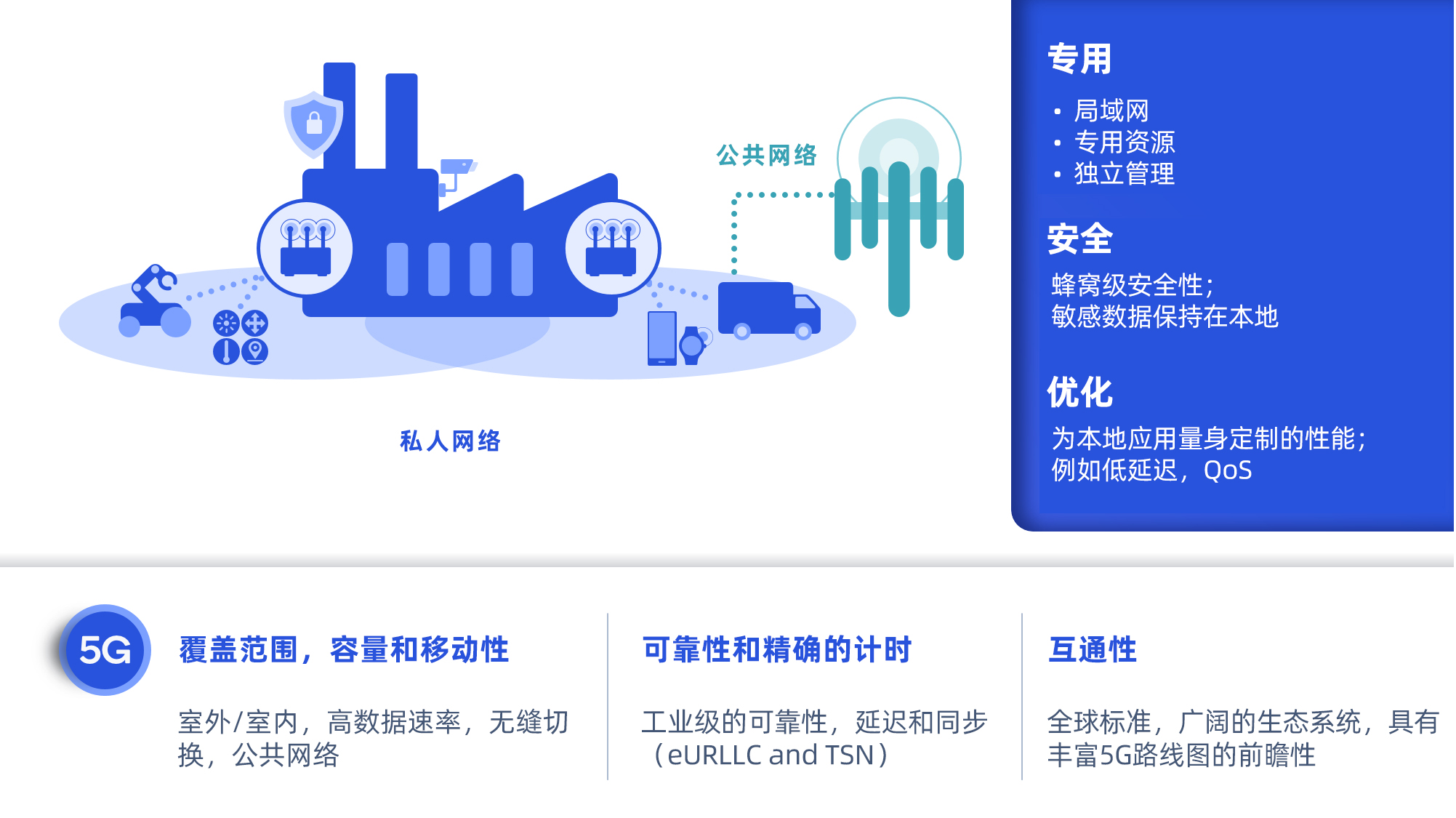 探讨5G网络发展对网络安全的影响及应对措施  第2张