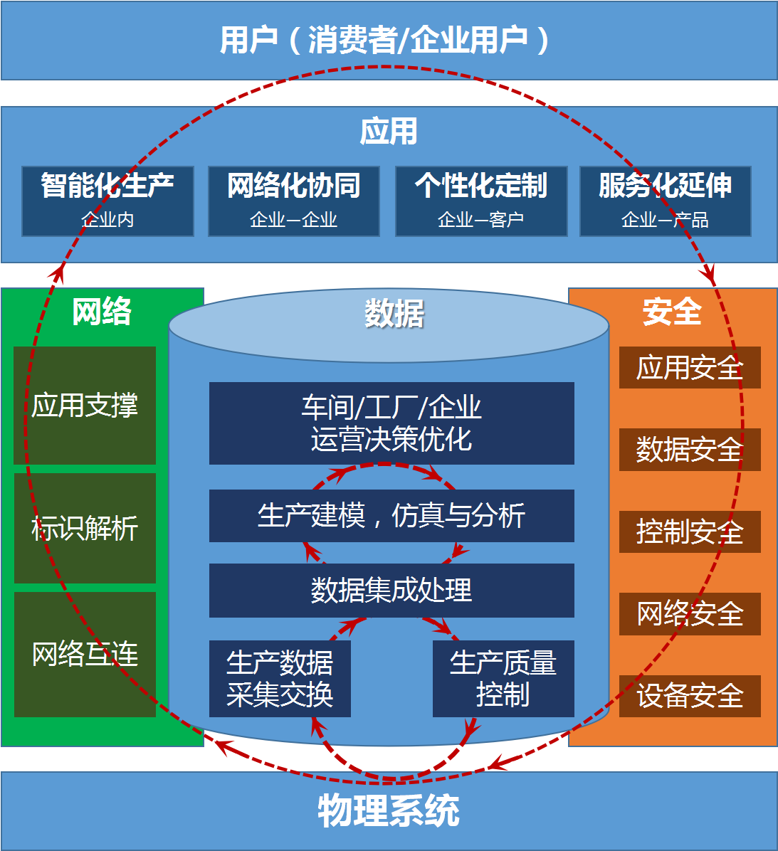 探讨5G网络发展对网络安全的影响及应对措施  第3张