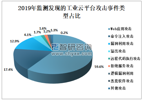 探讨5G网络发展对网络安全的影响及应对措施  第5张