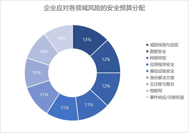 探讨5G网络发展对网络安全的影响及应对措施  第8张