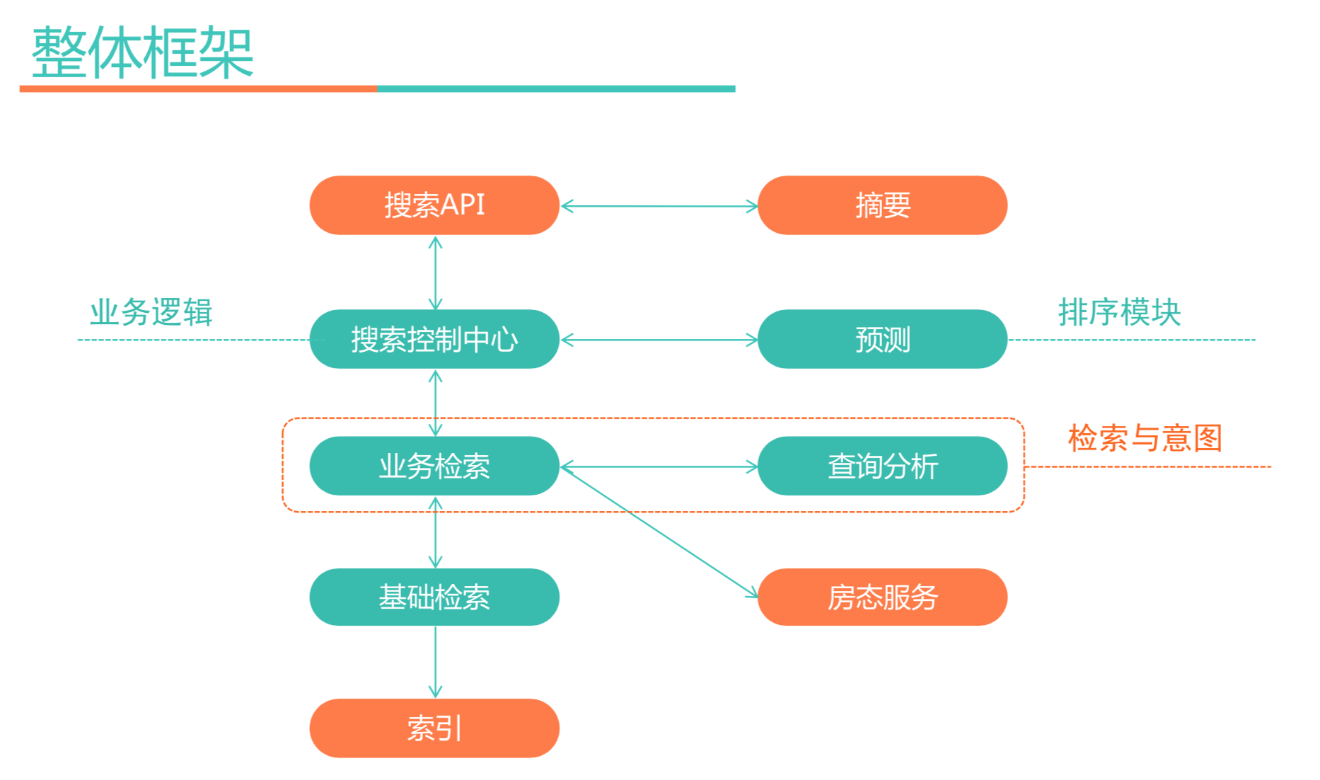 深度探析安卓系统分区调整：实践者的独到见解与经验总结  第10张