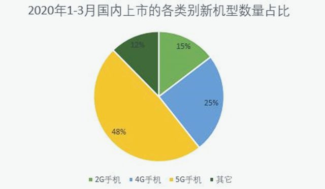 5G网络的优势与未来发展：会否面临淘汰？  第5张