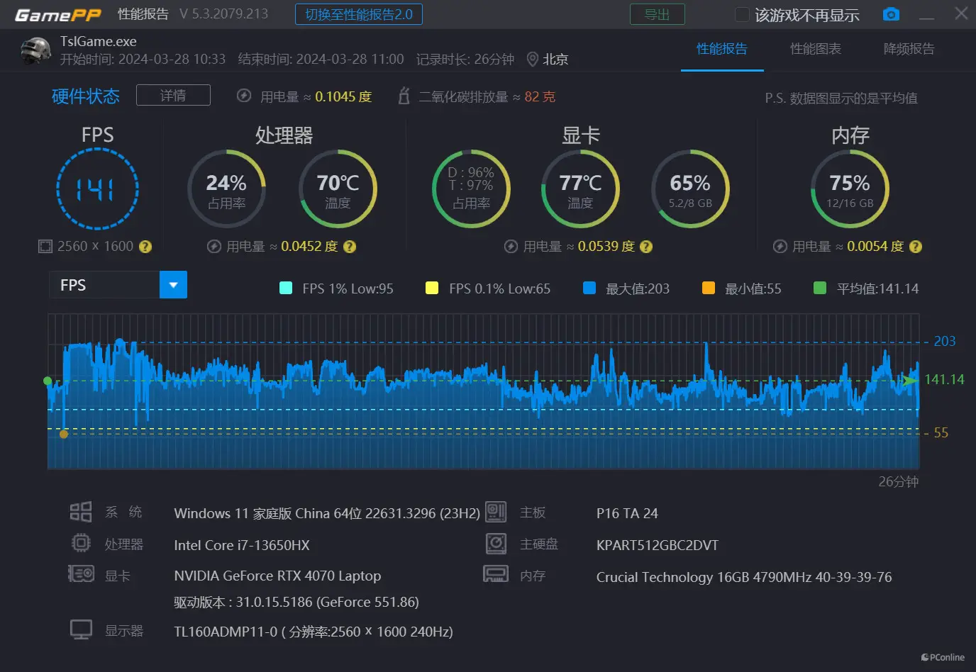 NVIDIAGT1050Ti深度剖析：性能游戏体验散热功耗价格全面评测  第2张