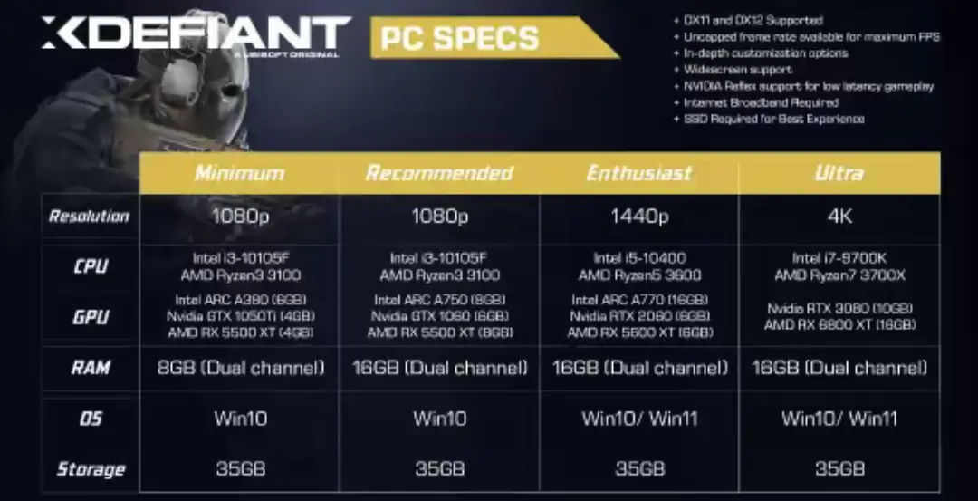 NVIDIAGT1050Ti深度剖析：性能游戏体验散热功耗价格全面评测  第5张