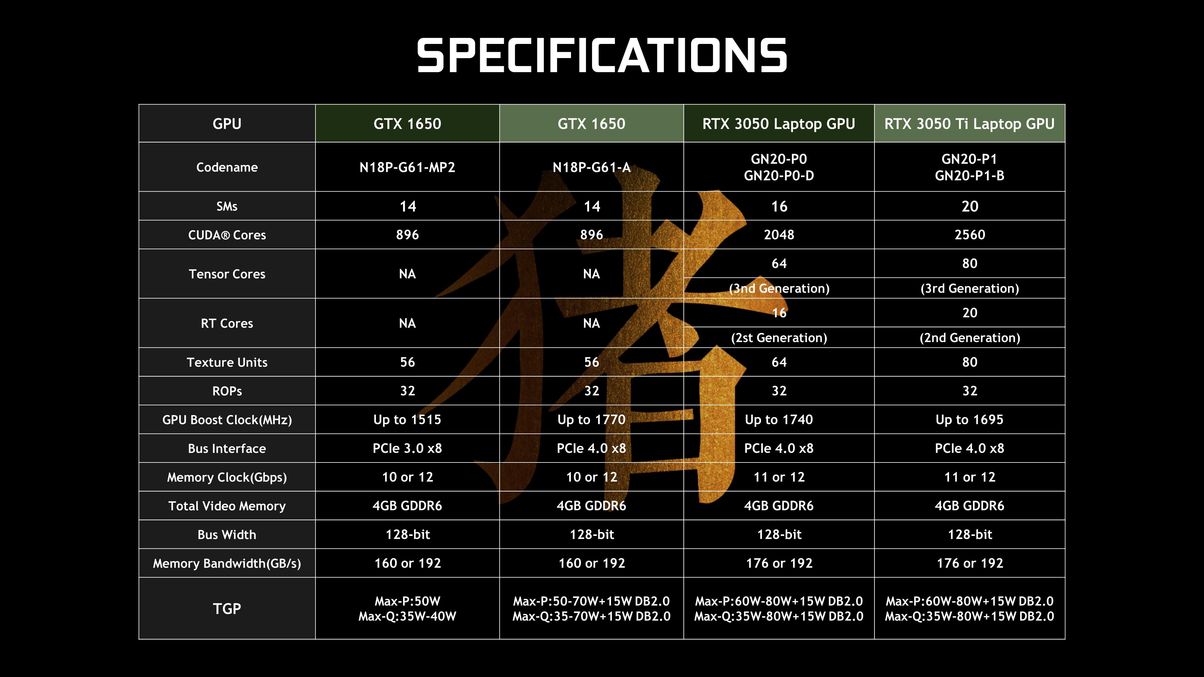 NVIDIAGT1050Ti深度剖析：性能游戏体验散热功耗价格全面评测  第7张