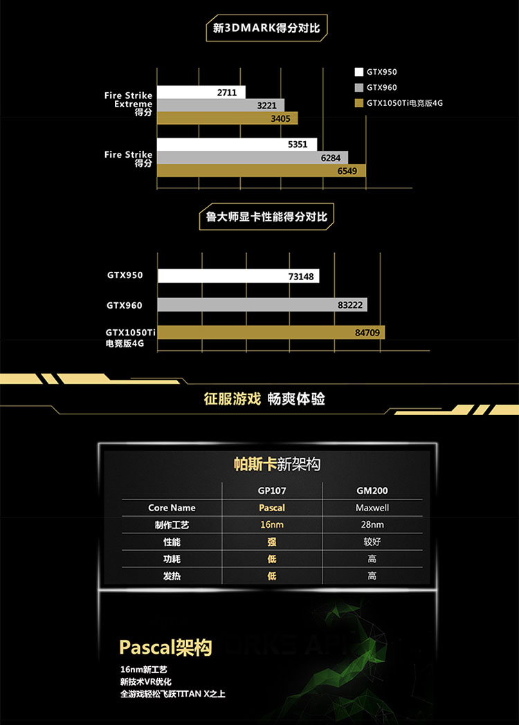 NVIDIAGT1050Ti深度剖析：性能游戏体验散热功耗价格全面评测  第8张