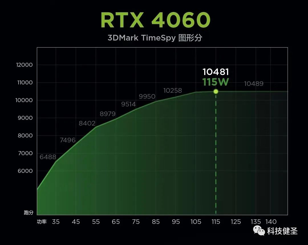 NVIDIAGT1050Ti深度剖析：性能游戏体验散热功耗价格全面评测  第10张