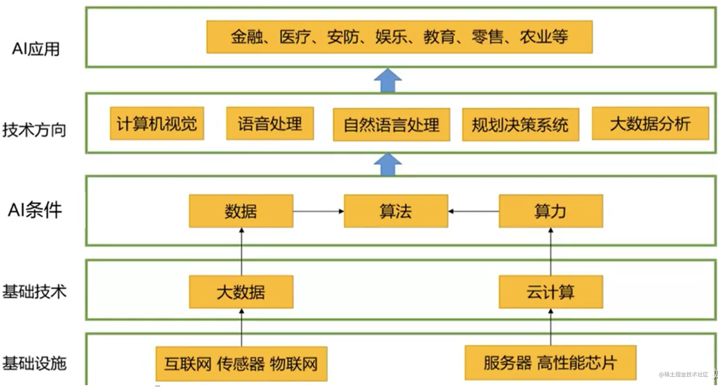 探索人工智能音箱创新功能：多部移动设备同时链接，轻松分享生活美好  第7张