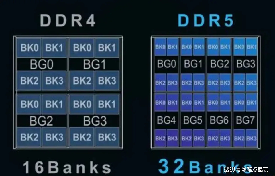 上海DDR6技术突破：高性能与先进特性全面解读  第3张