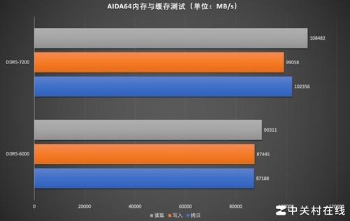 上海DDR6技术突破：高性能与先进特性全面解读  第4张