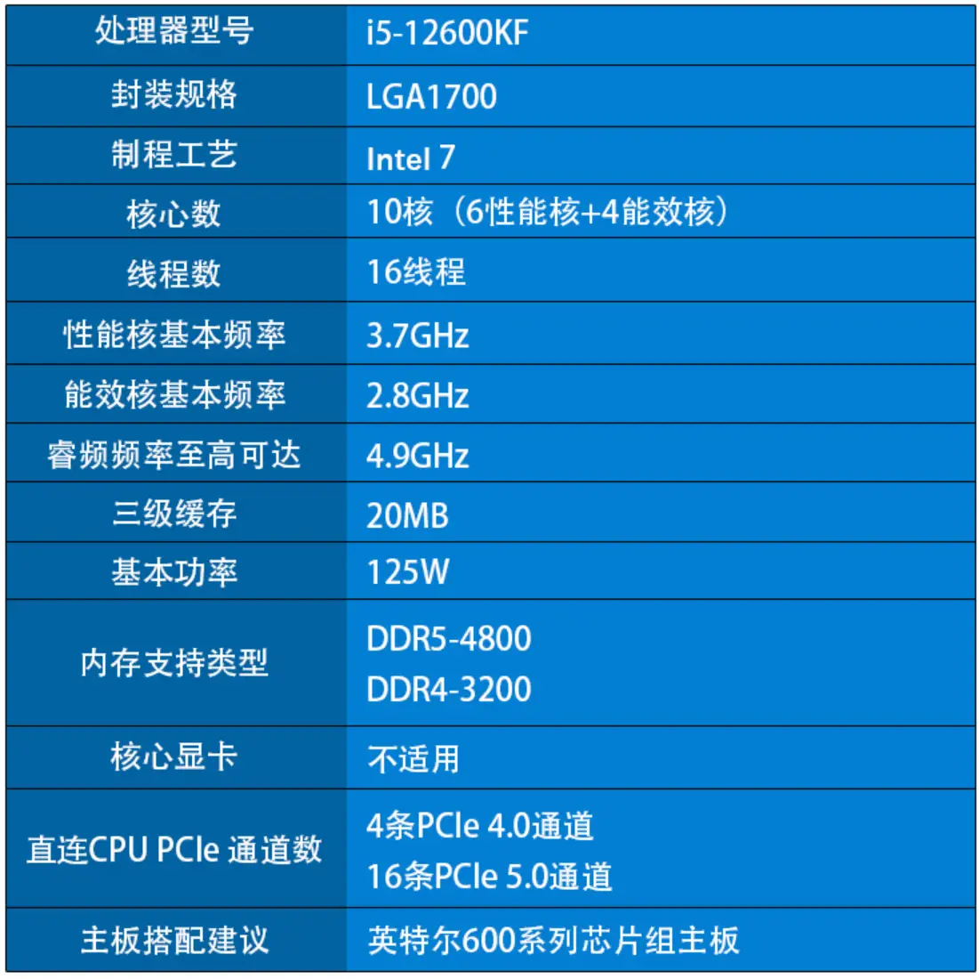 上海DDR6技术突破：高性能与先进特性全面解读  第8张