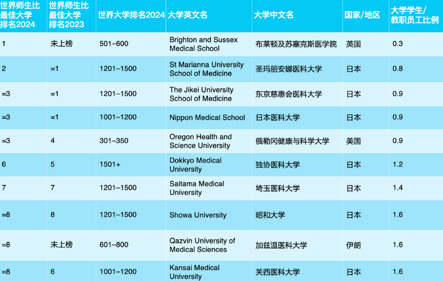 2021年全球5G网络排名揭晓：美国的地位如何？  第4张