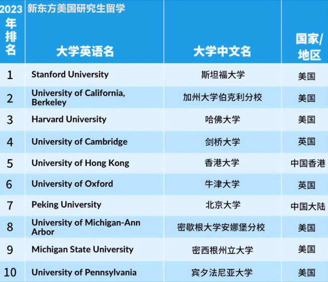 2021年全球5G网络排名揭晓：美国的地位如何？  第8张