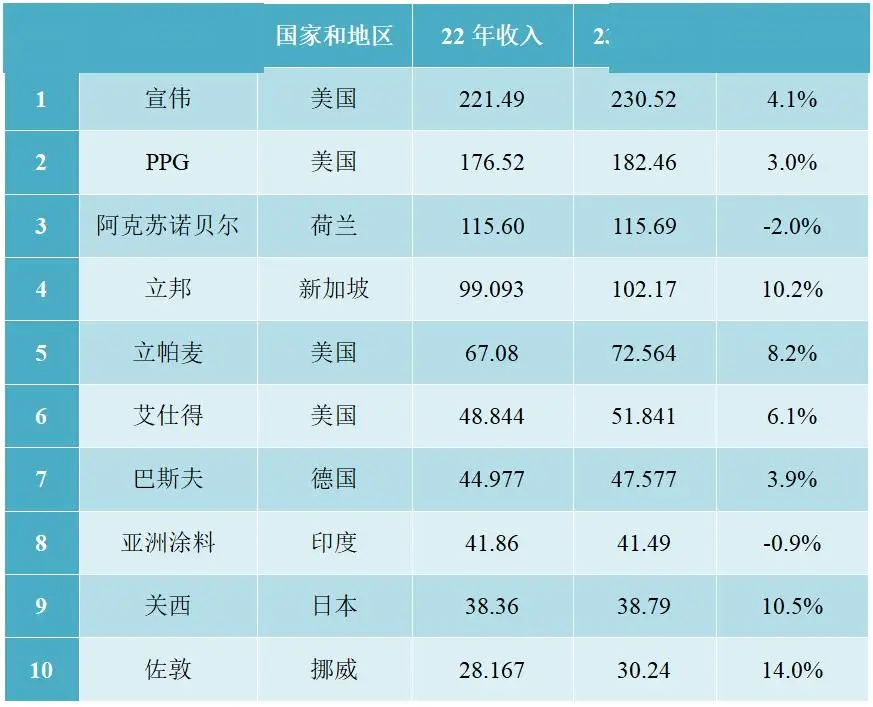 2021年全球5G网络排名揭晓：美国的地位如何？  第10张