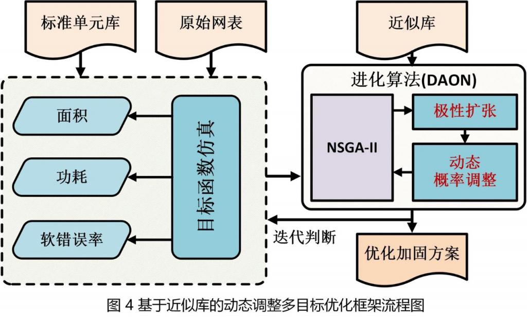 DDR内存位宽选择关键 优化系统性能的重要一步  第1张