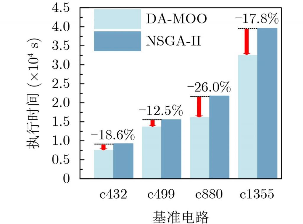 DDR内存位宽选择关键 优化系统性能的重要一步  第9张