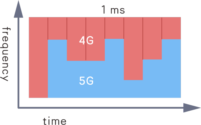 5G网络干扰问题解决策略：电磁干扰与气候影响探讨  第6张