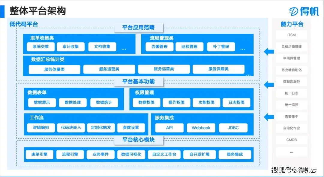 DDR应用启动慢问题解决措施及优化技巧分享  第5张