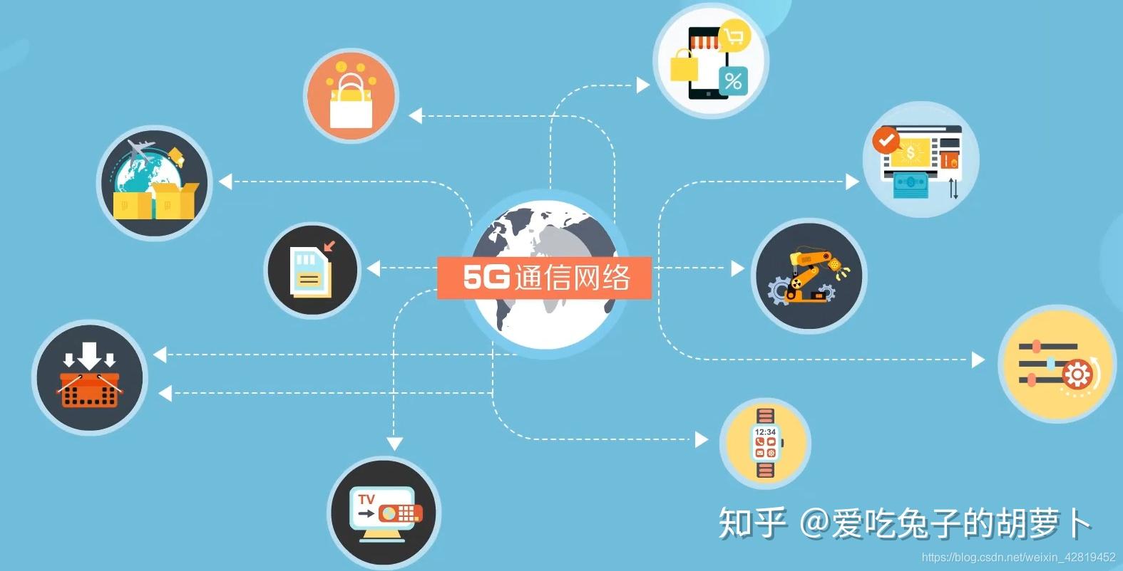 5G双网络：探秘融合蜂窝网与Wi-Fi的科技革新  第8张