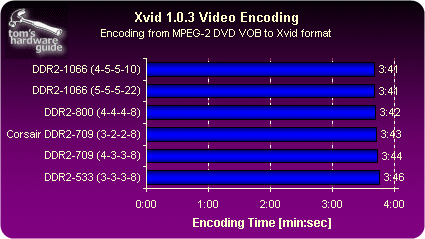 ddr2停产了吗 DDR2内存停产传闻引发深思：对科技产业的潜在影响  第6张