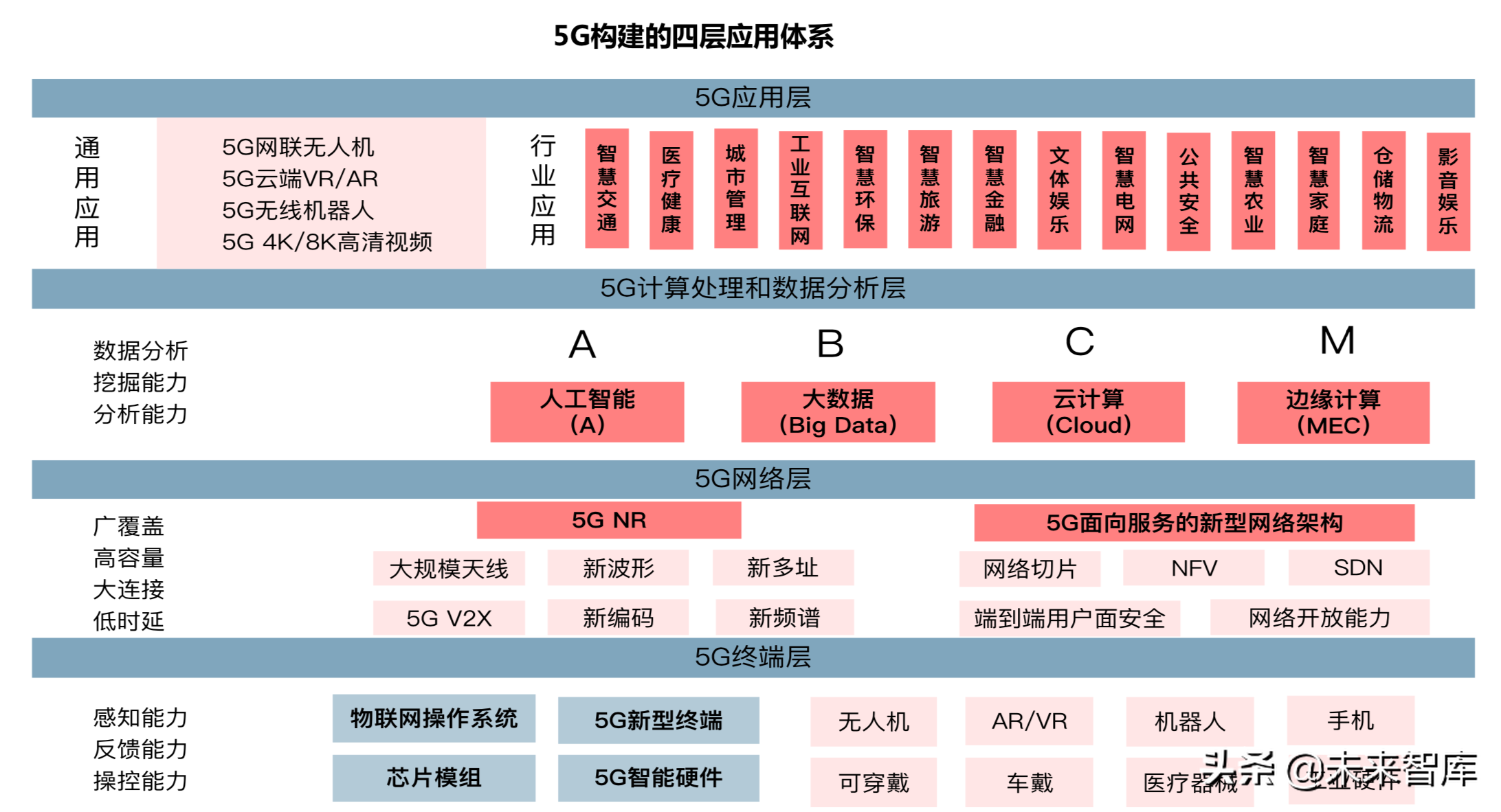 重庆解放碑5G网络建设：连接历史与未来，深远影响与重大意义  第2张