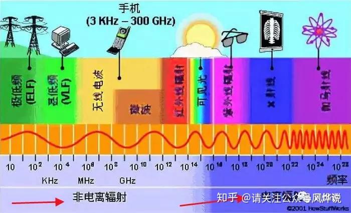 英国5G网络基站辐射问题探讨与反思：科技进步与生活品质的平衡  第2张