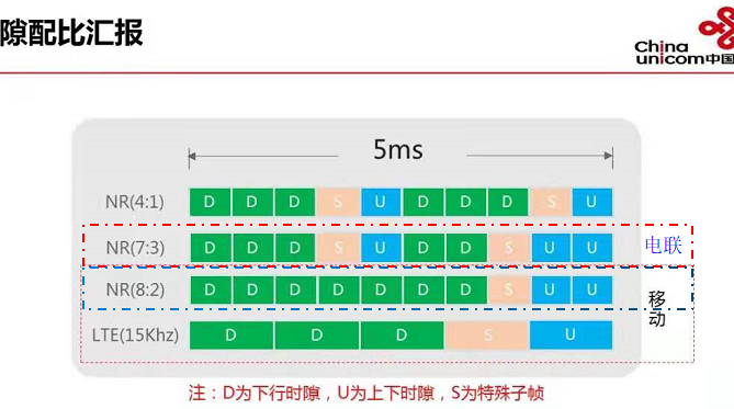 5G网络发展前景与使用问题探讨，工职人员的期待与困惑  第1张