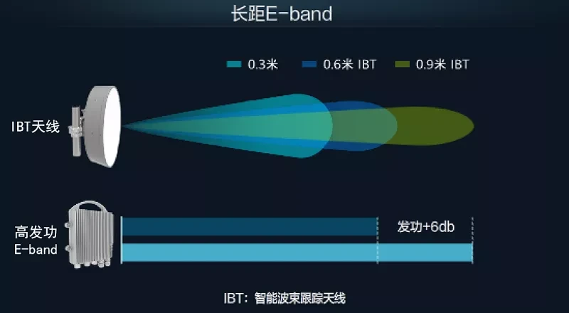 揭开5G网络频段的奥秘：低频、中频、高频的选择对网络性能影响深远  第5张