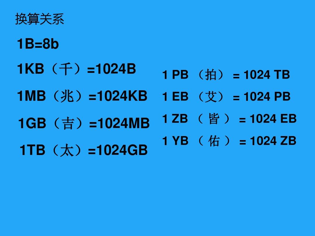 探秘DDR内存单位间的兑换及换算方式，GB、MB、TB如何转化？  第2张