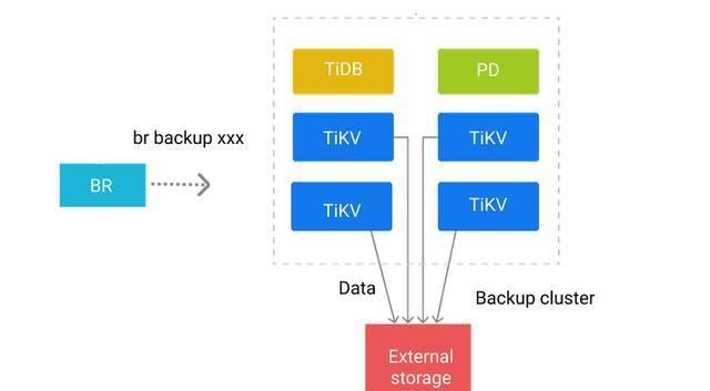 探秘DDR内存单位间的兑换及换算方式，GB、MB、TB如何转化？  第7张